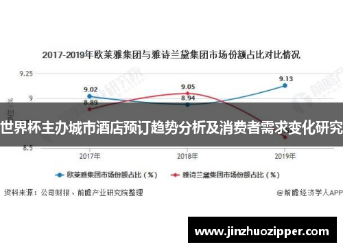 世界杯主办城市酒店预订趋势分析及消费者需求变化研究