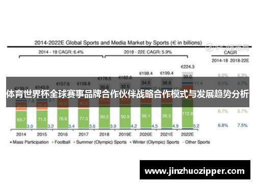 体育世界杯全球赛事品牌合作伙伴战略合作模式与发展趋势分析